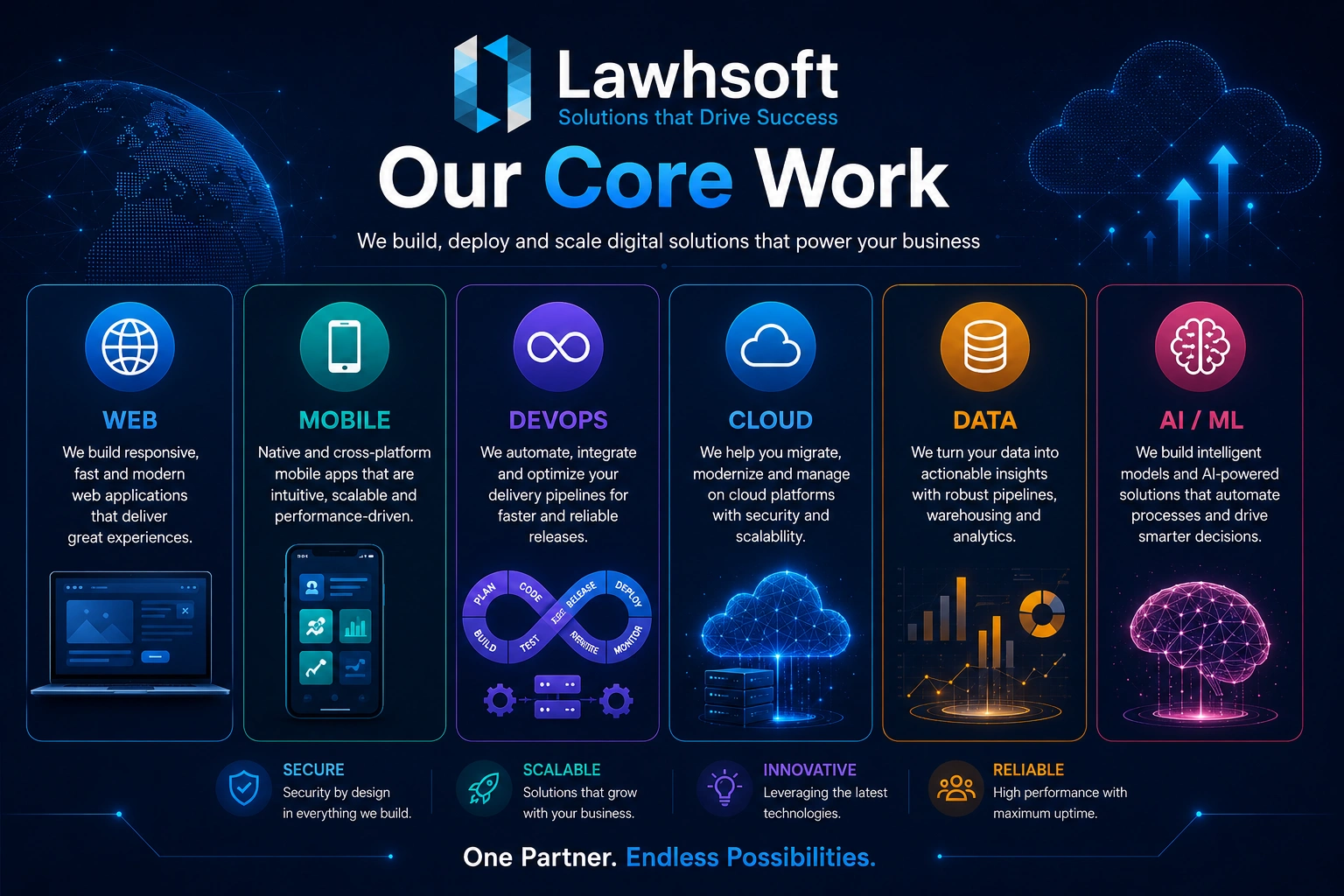Lawhsoft engineering team collaborating on software architecture